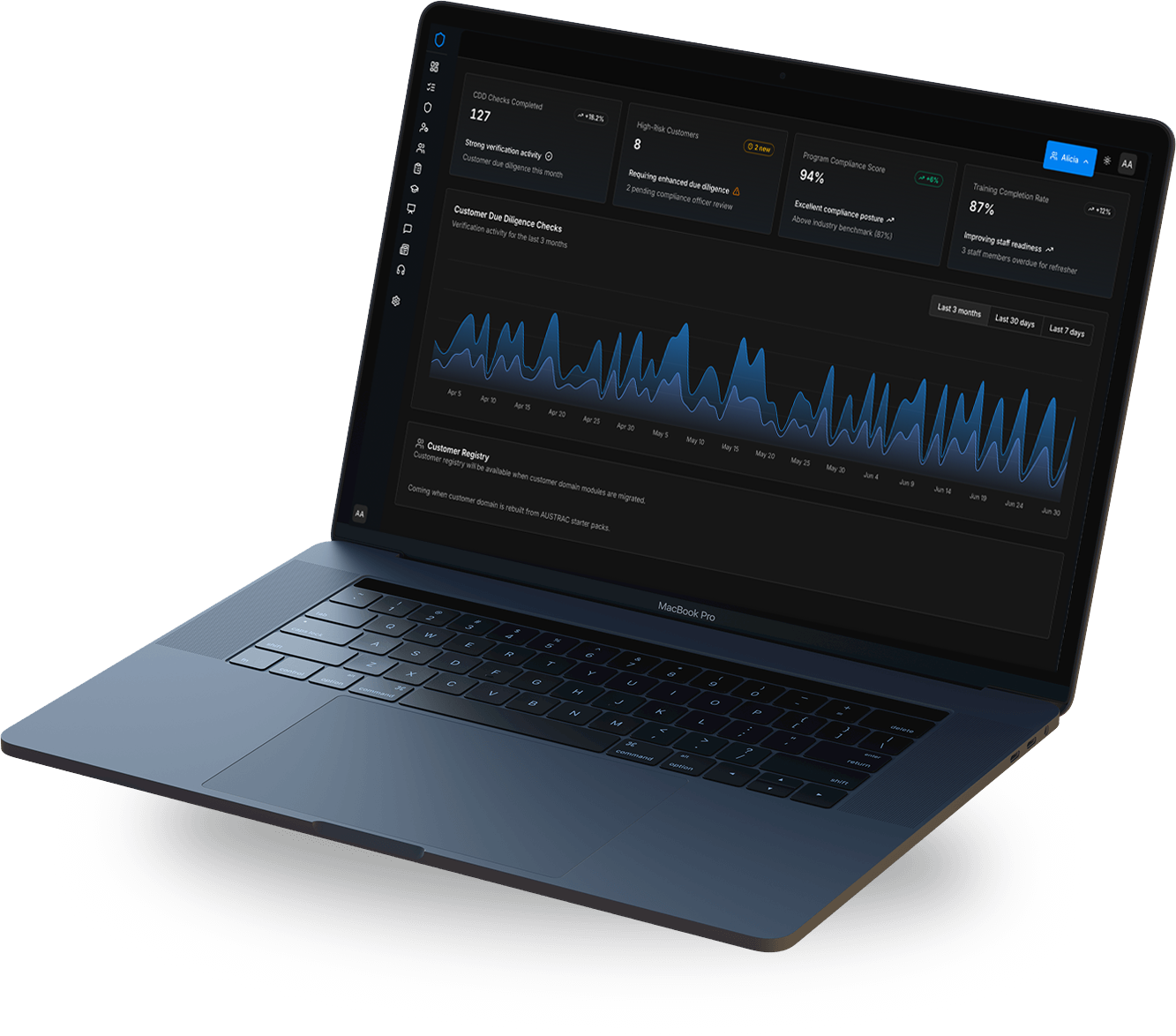 AML Shield Reporting
