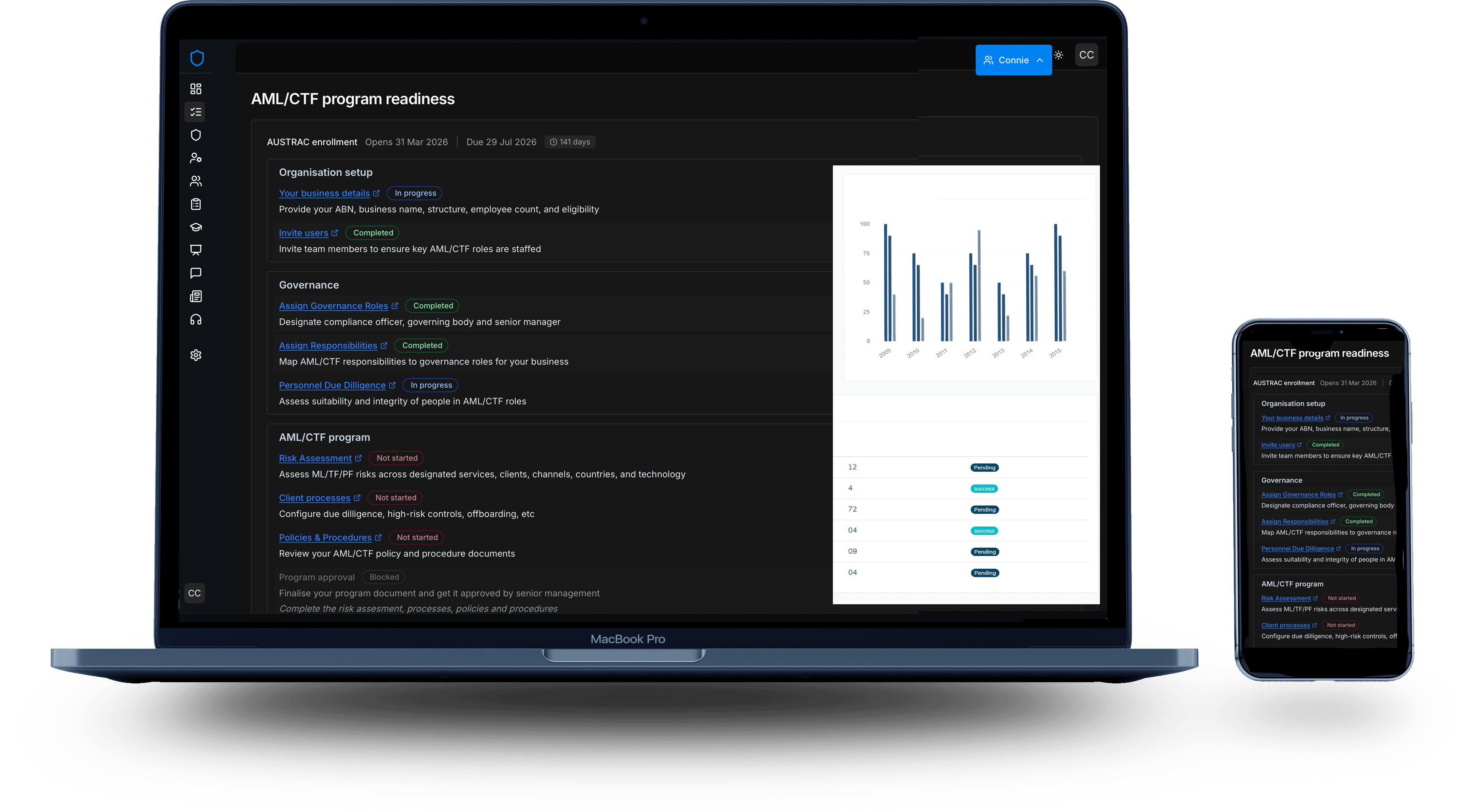 Tranche 2 Regulations